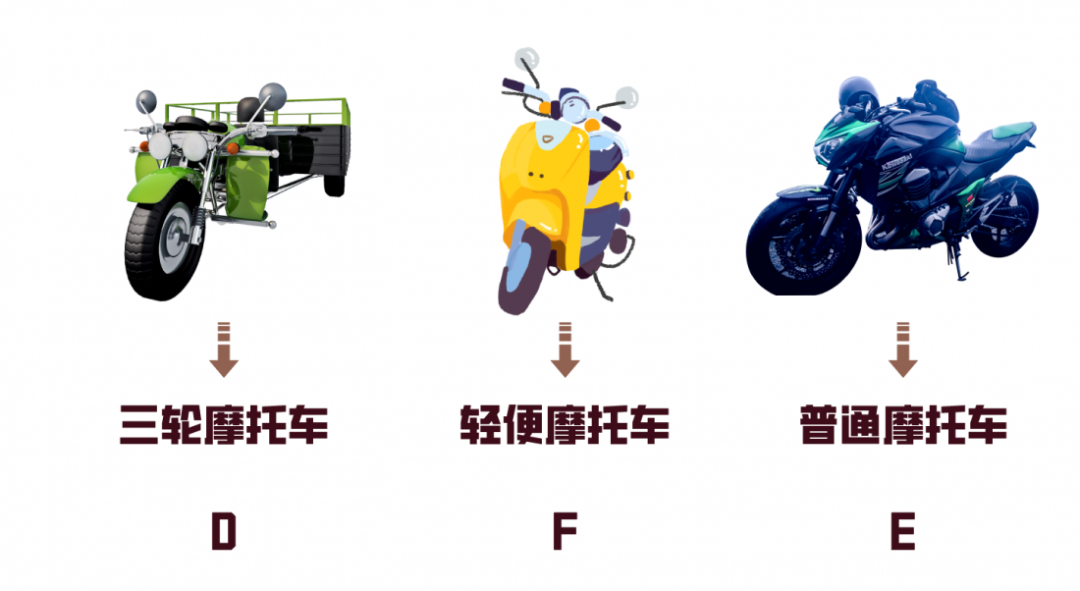 @所有人，报考摩托车驾驶证攻略来了！ 第5张