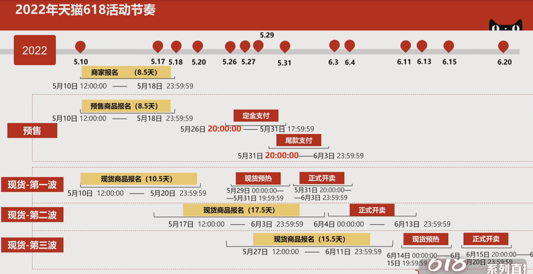 天猫推史上折扣力度最大618：折扣率超双11，但商家有顾虑 第3张