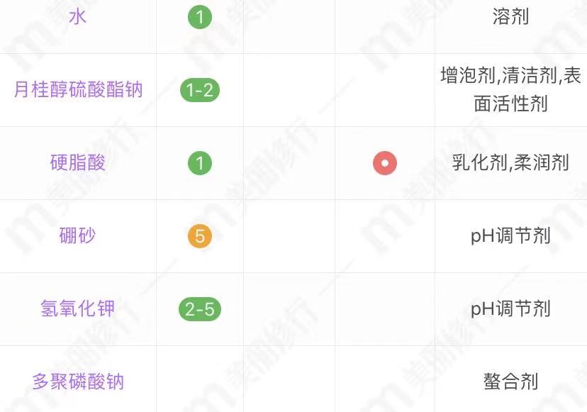 5款国货洗发水，都是70、80后的回忆，平价还好用 第7张
