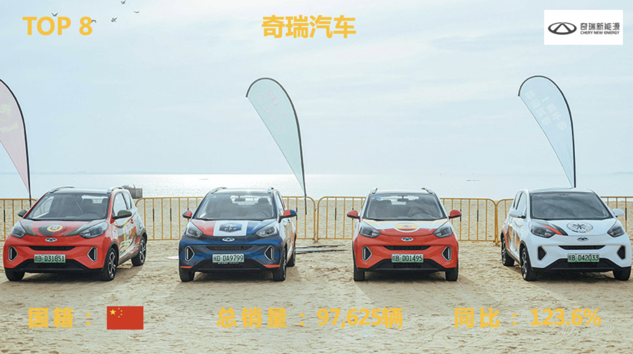 「车圈年度榜」2021年十大新能源汽车品牌排行榜 第15张