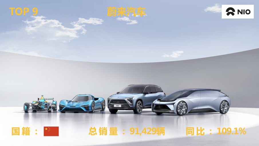 「车圈年度榜」2021年十大新能源汽车品牌排行榜 第17张