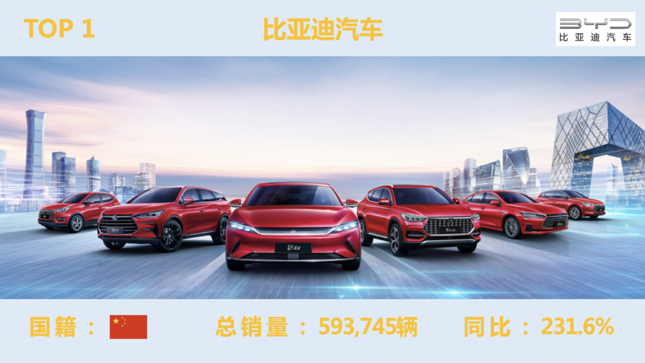 「车圈年度榜」2021年十大新能源汽车品牌排行榜 第1张