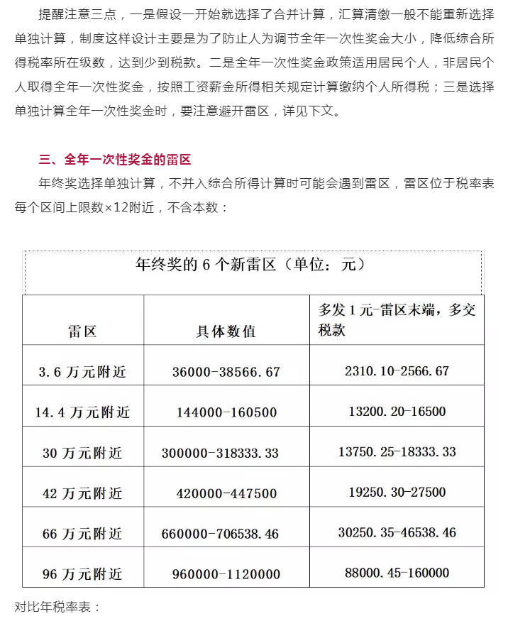 一文读懂怎么算个税才划算「个税计算方法2022税率表」 第15张