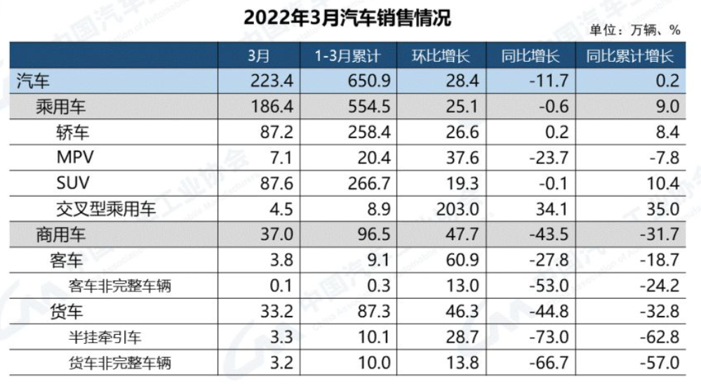 国产品牌Top15排名出炉，上汽一马当先，奇瑞潜力十足？ 第1张