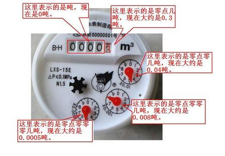如何正确读出水表数？水表怎么读？教你读懂这几种水表 第5张