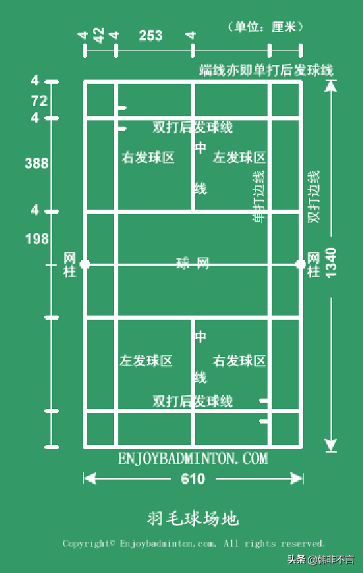 学打羽毛球，要先懂得规则（羽毛球规则最新详细介绍） 第5张