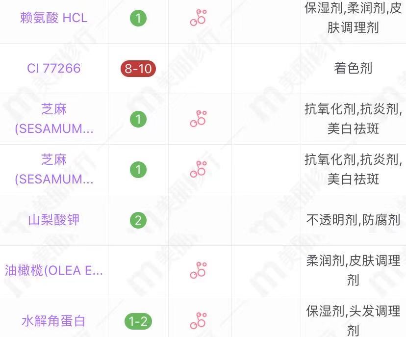 5款国货洗发水，都是70、80后的回忆，平价还好用 第23张
