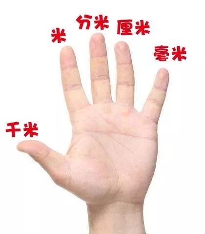 常用单位换算汇总，收藏起来方便孩子查阅 第1张