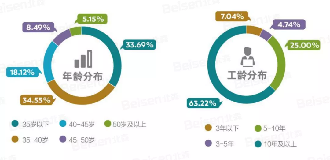 中国地产老板开始坑儿子了？ 第13张
