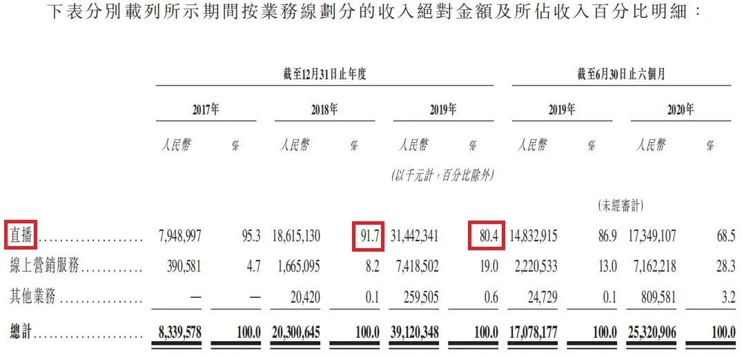 快手主播被罚6200万背后，我看到了一个“被遗忘”的世界 第17张