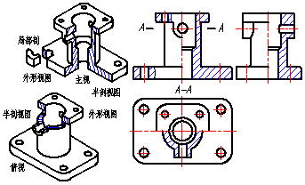 干货丨什么是CAD，CAD机械制图你需要掌握哪些基本技能？ 第7张