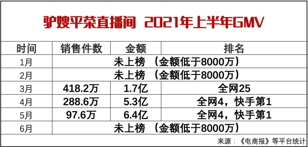 快手主播被罚6200万背后，我看到了一个“被遗忘”的世界 第13张