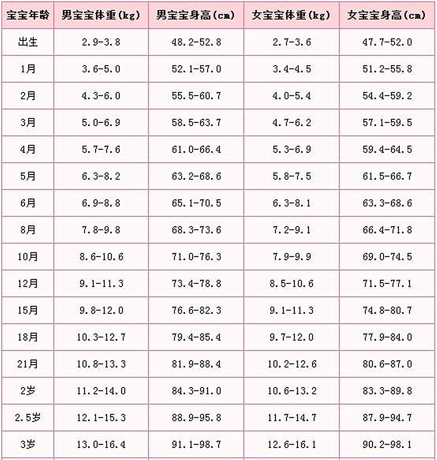 当男孩身上出现这些特征，暗示孩子要停止长高，和年纪没有关系 第15张
