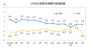 同比和环比傻傻分不清？看看他们的区别吧 第3张