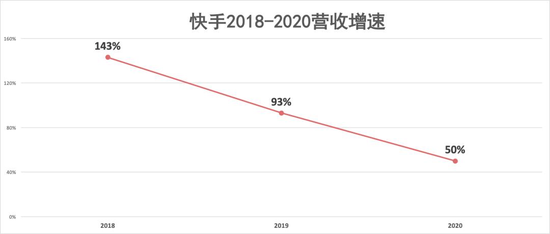 快手主播被罚6200万背后，我看到了一个“被遗忘”的世界 第23张