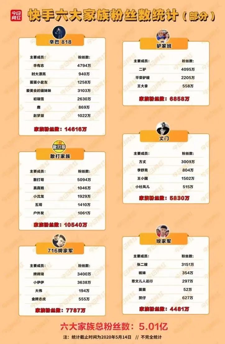 快手主播被罚6200万背后，我看到了一个“被遗忘”的世界 第19张