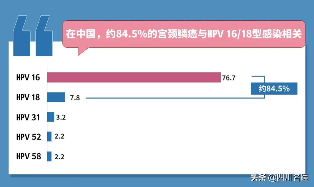 我女儿啥时候该打HPV疫苗？华西二院专家：很多家长还在误区中 第9张