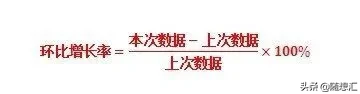 同比和环比傻傻分不清？看看他们的区别吧 第7张